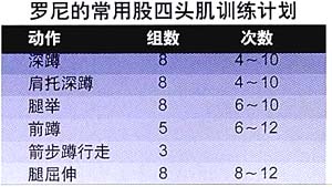 健美冠军罗尼腿部训练-四头肌肉健身计划