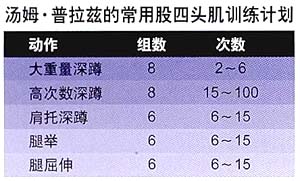 腿部训练计划 汤姆的常用股四头肌训练计划