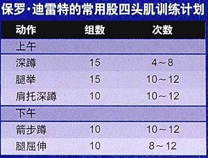 腿部训练 保罗迪雷特股四头肌训练计划