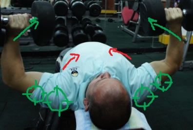 胸部胸肌训练-卧推动作发力技巧分析